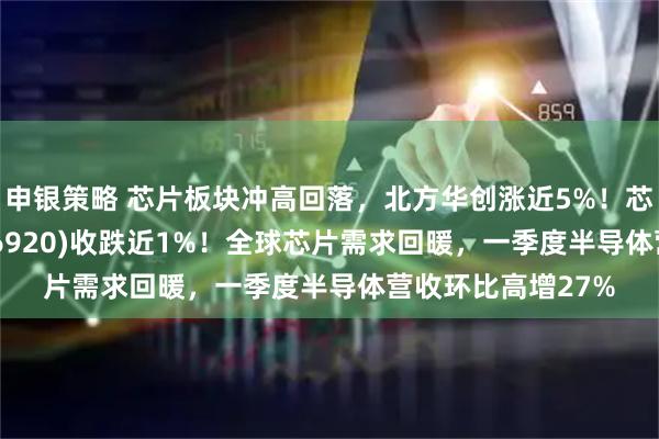 申银策略 芯片板块冲高回落，北方华创涨近5%！芯片ETF汇添富(516920)收跌近1%！全球芯片需求回暖，一季度半导体营收环比高增27%